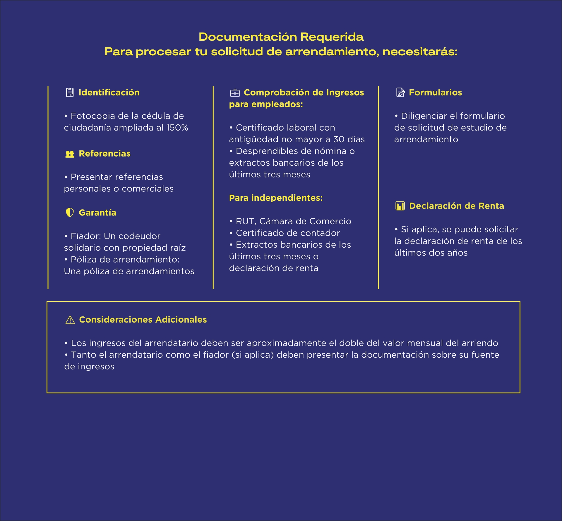 requisitos arriendo terrazas