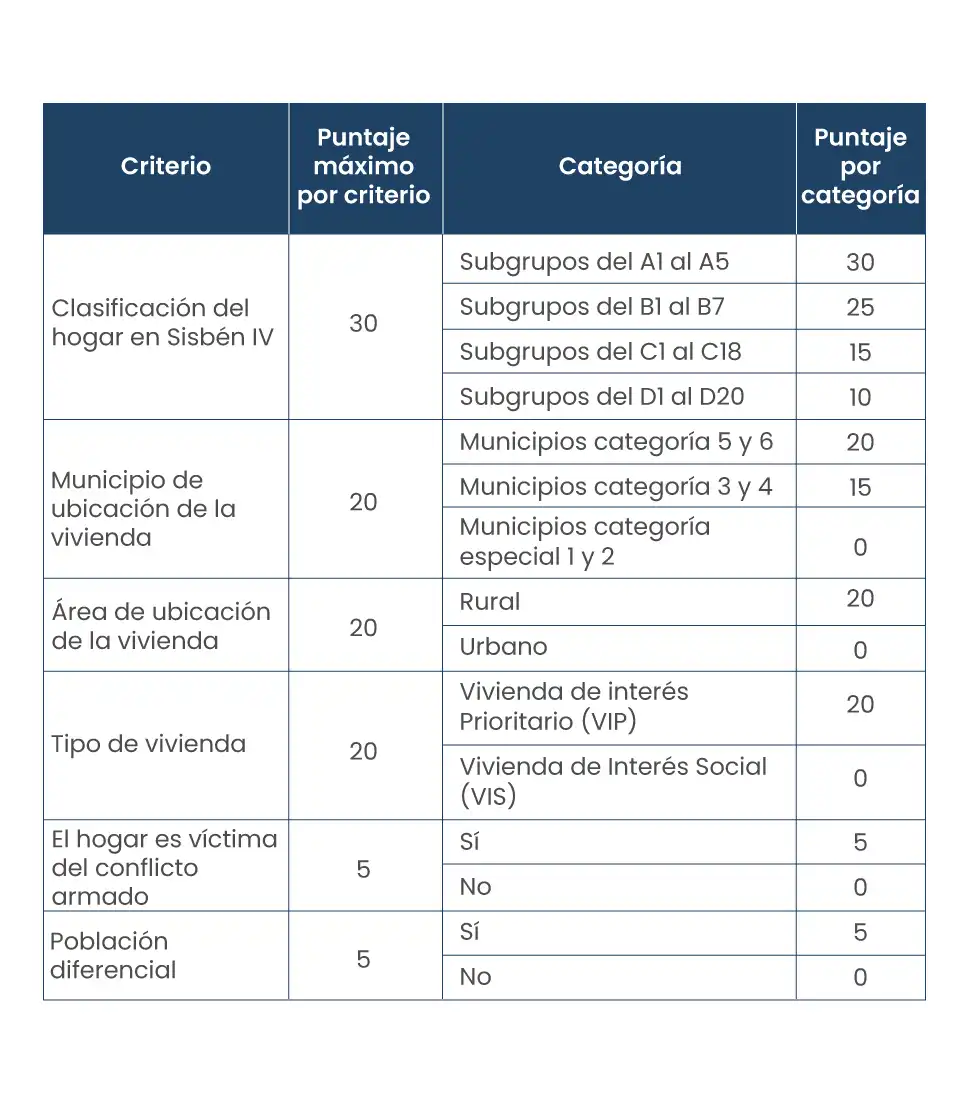 Subsidio Mi Casa Ya 2023. Conoce los nuevos requisitos