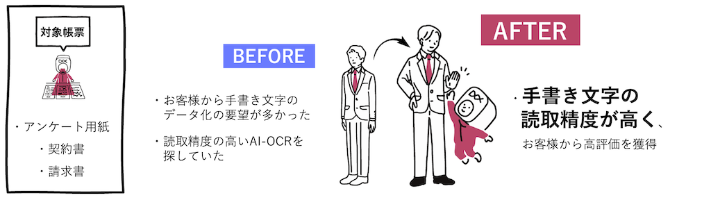 株式会社インターパーク Dx Suite 最高のai Ocrを