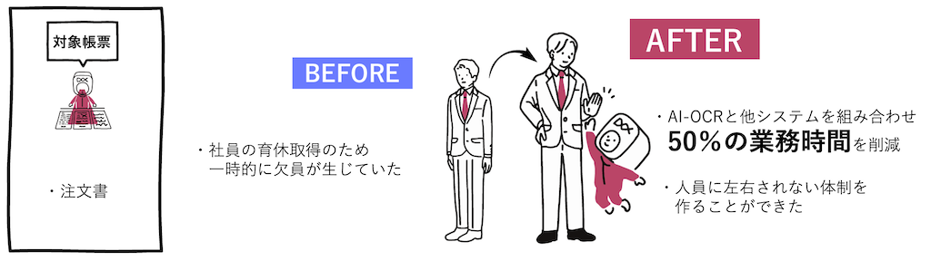 未来工業株式会社 Dx Suite 最高のai Ocrを