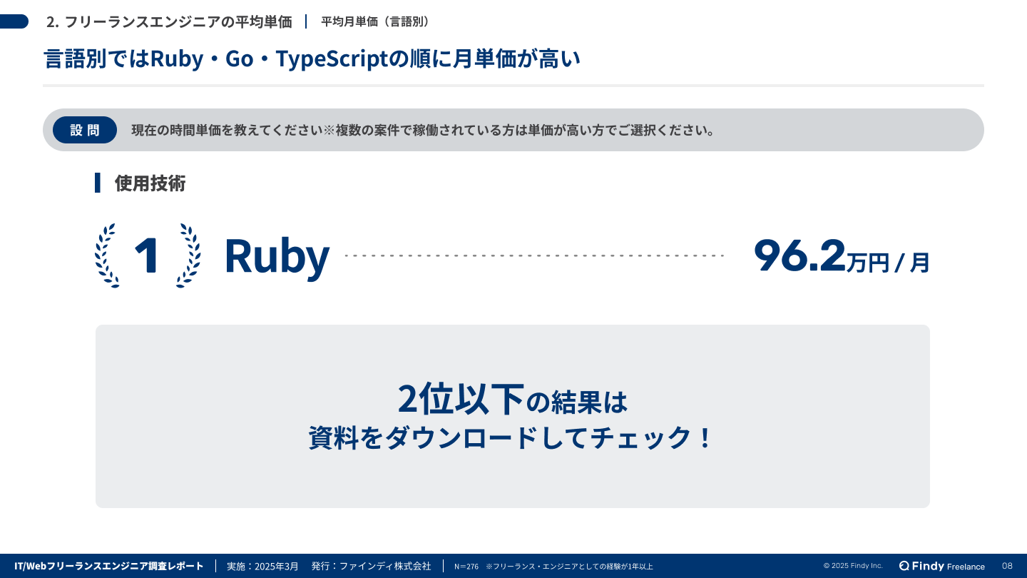 フリーランスエンジニアの平均月単価はいくら？276名に聞いた「IT/Webフリーランスエンジニアレポート」をリリース | Findy  フリーランス【公式】エンジニアの案件情報サイト