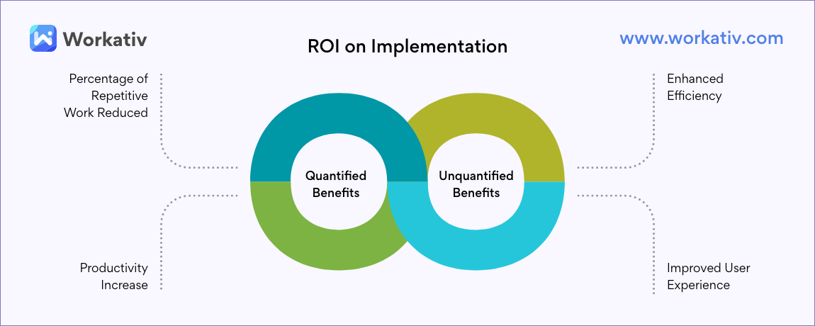  AI vendor selection -ROI on Implementation  