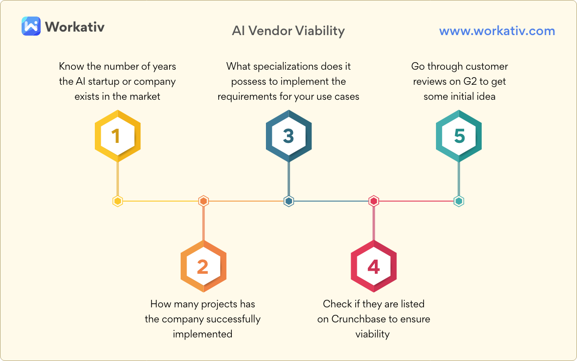 Consider AI vendor viability