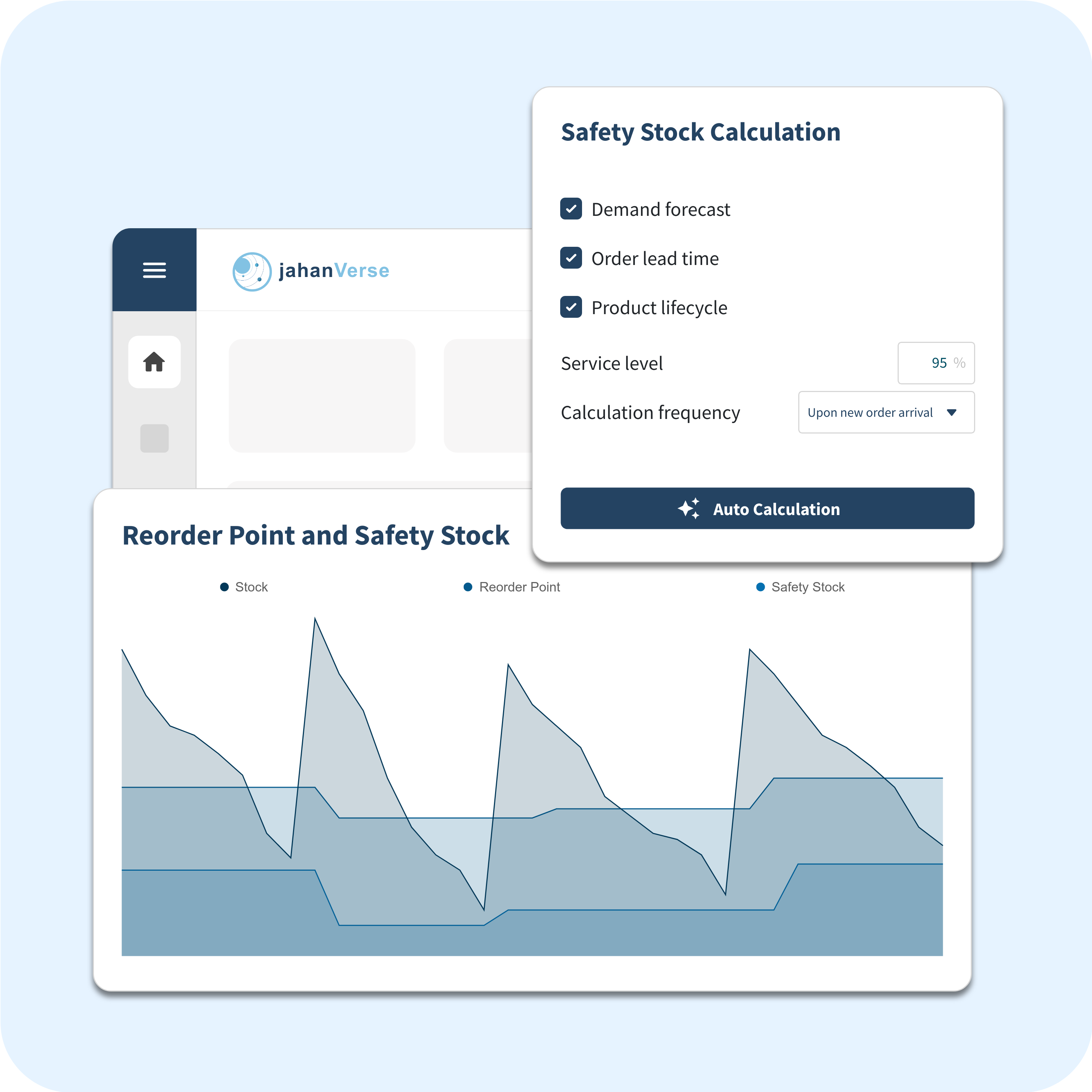 Optimised Reorder & Safety Stock