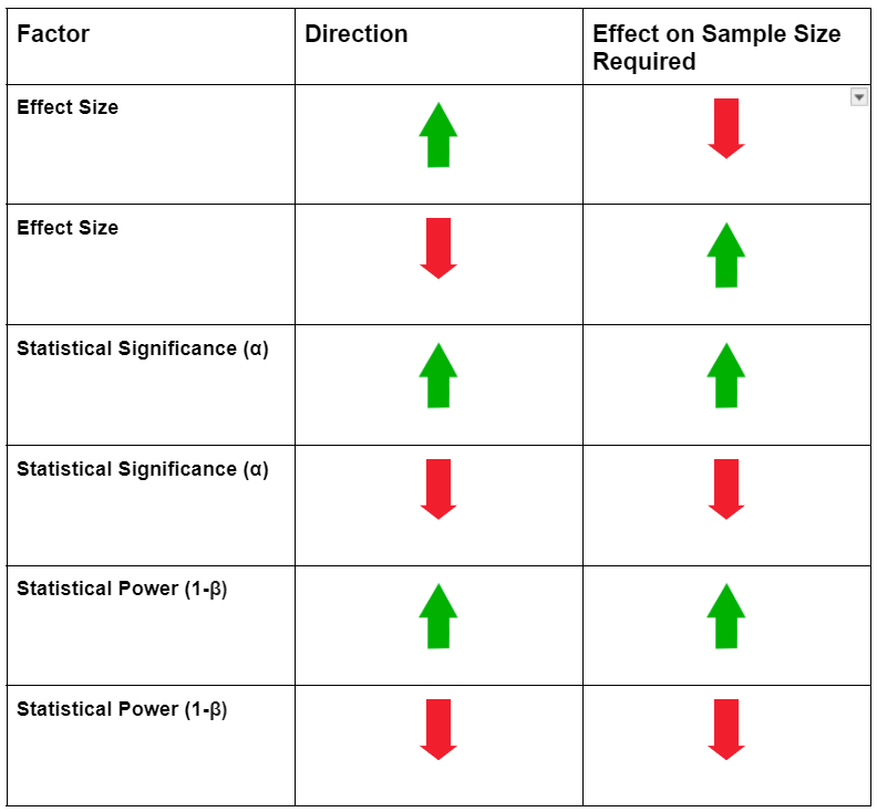 sample-size-impact