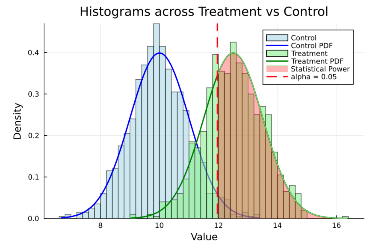 sample-size-histogram