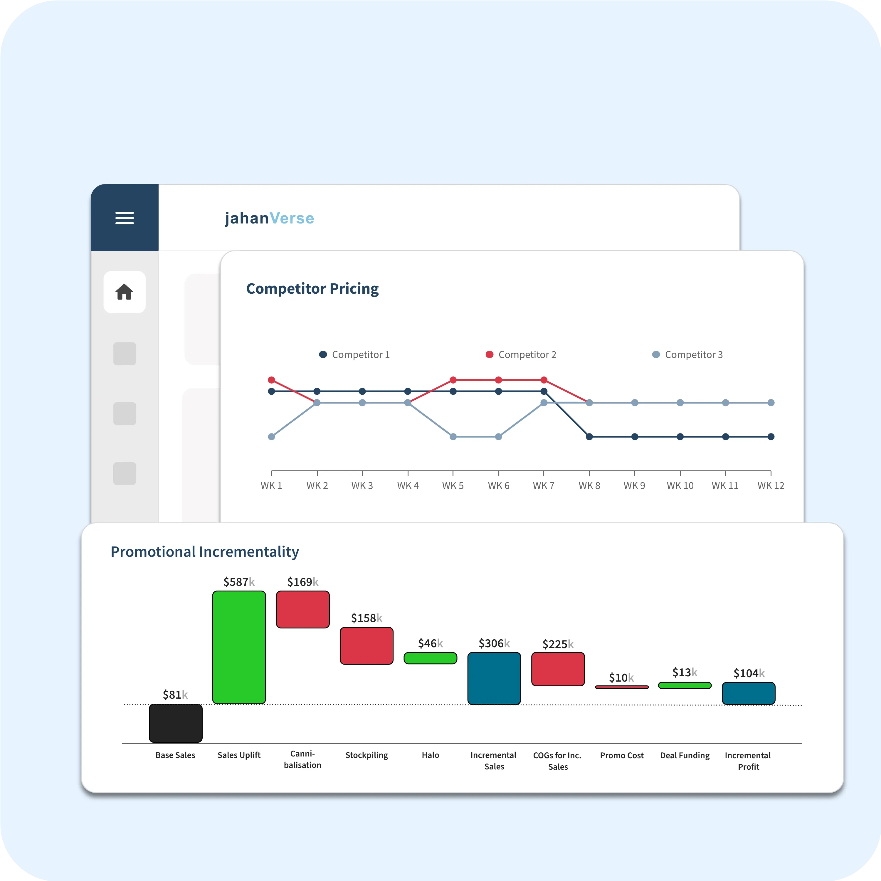 Deep Dive and Performance Tracking