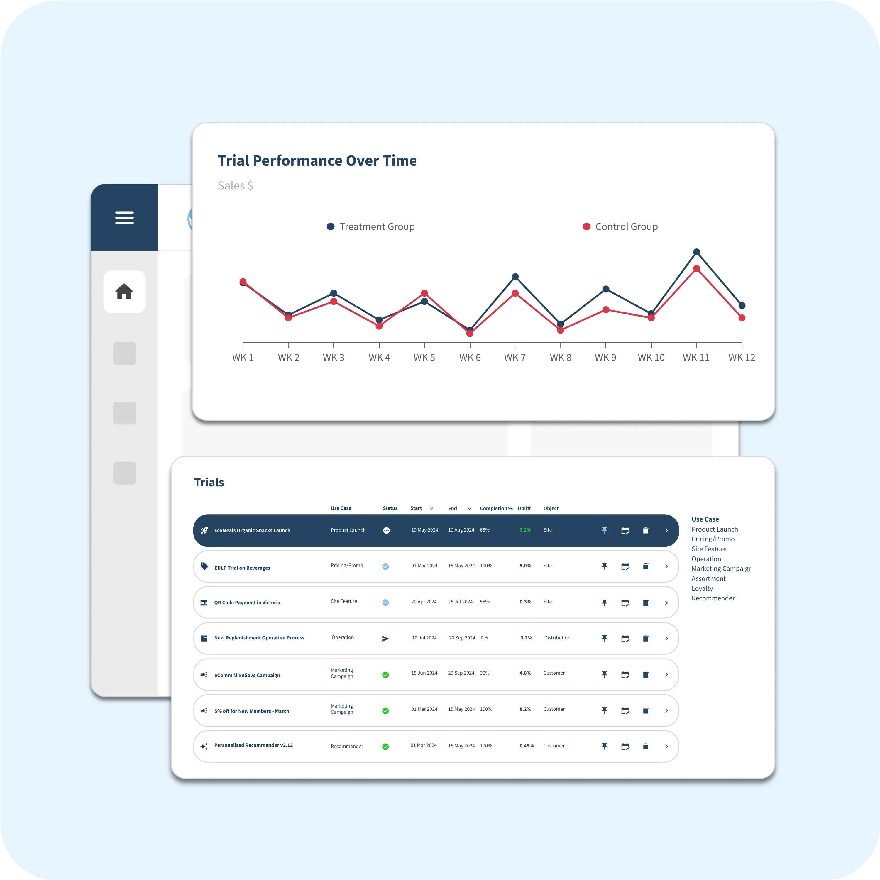 Trial Management