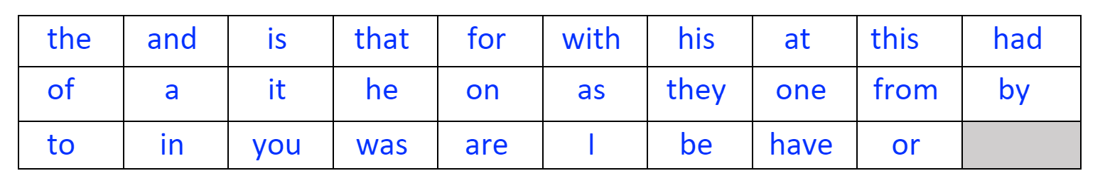 First 25 Commonly Used English Words