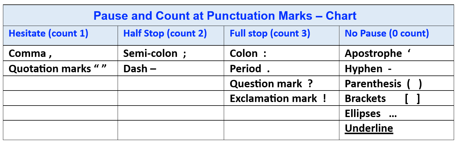 Pause and Count at Punctuation Marks Chart