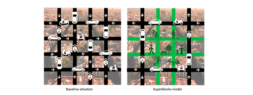 Superblocks model for greener urban planning