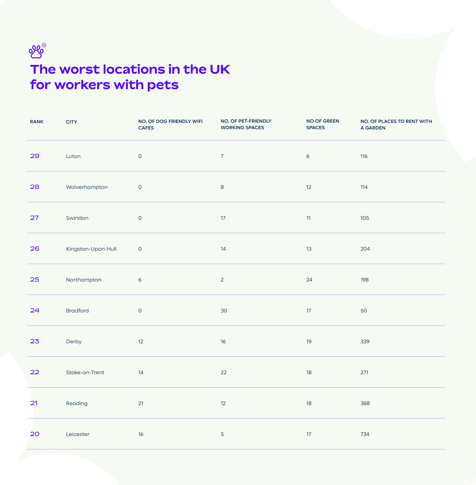 Worst locations in the UK for workers with pets