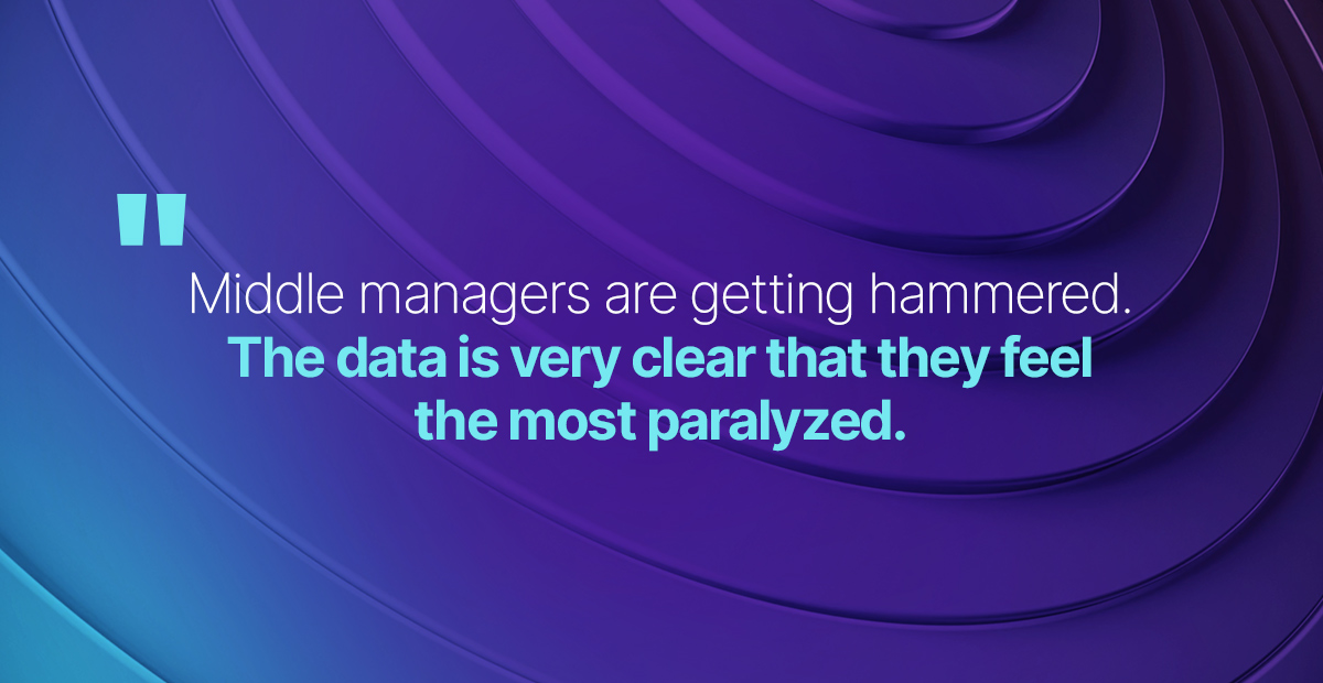 Middle managers are getting hammered. The data is very clear that they feel the most paralyzed.