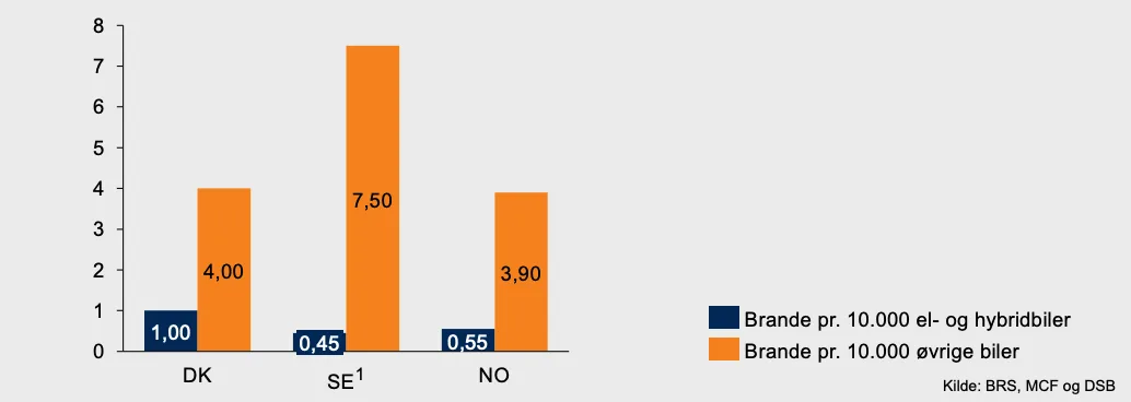 Statistik