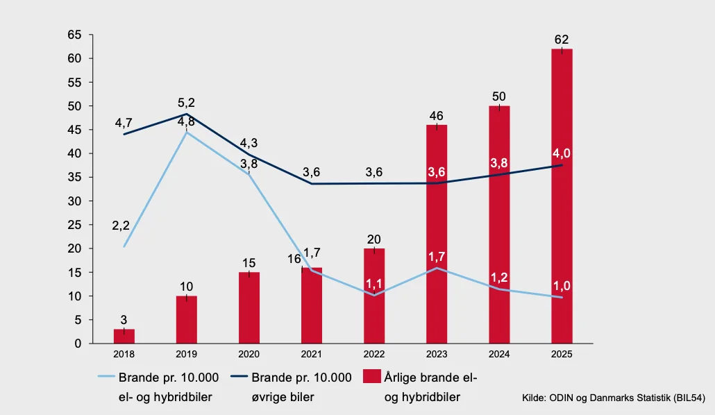 Statistik
