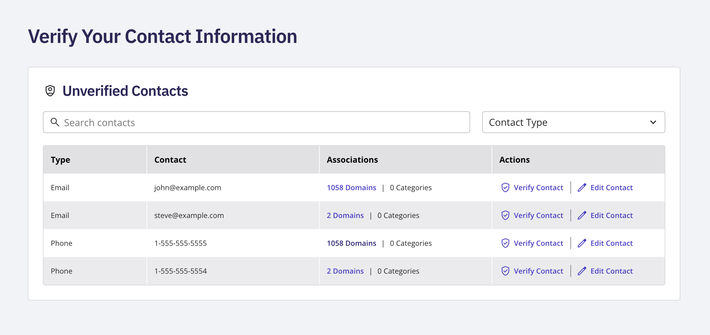 The Unverified Contacts page showing the Type, Contact, Associations, and Actions columns