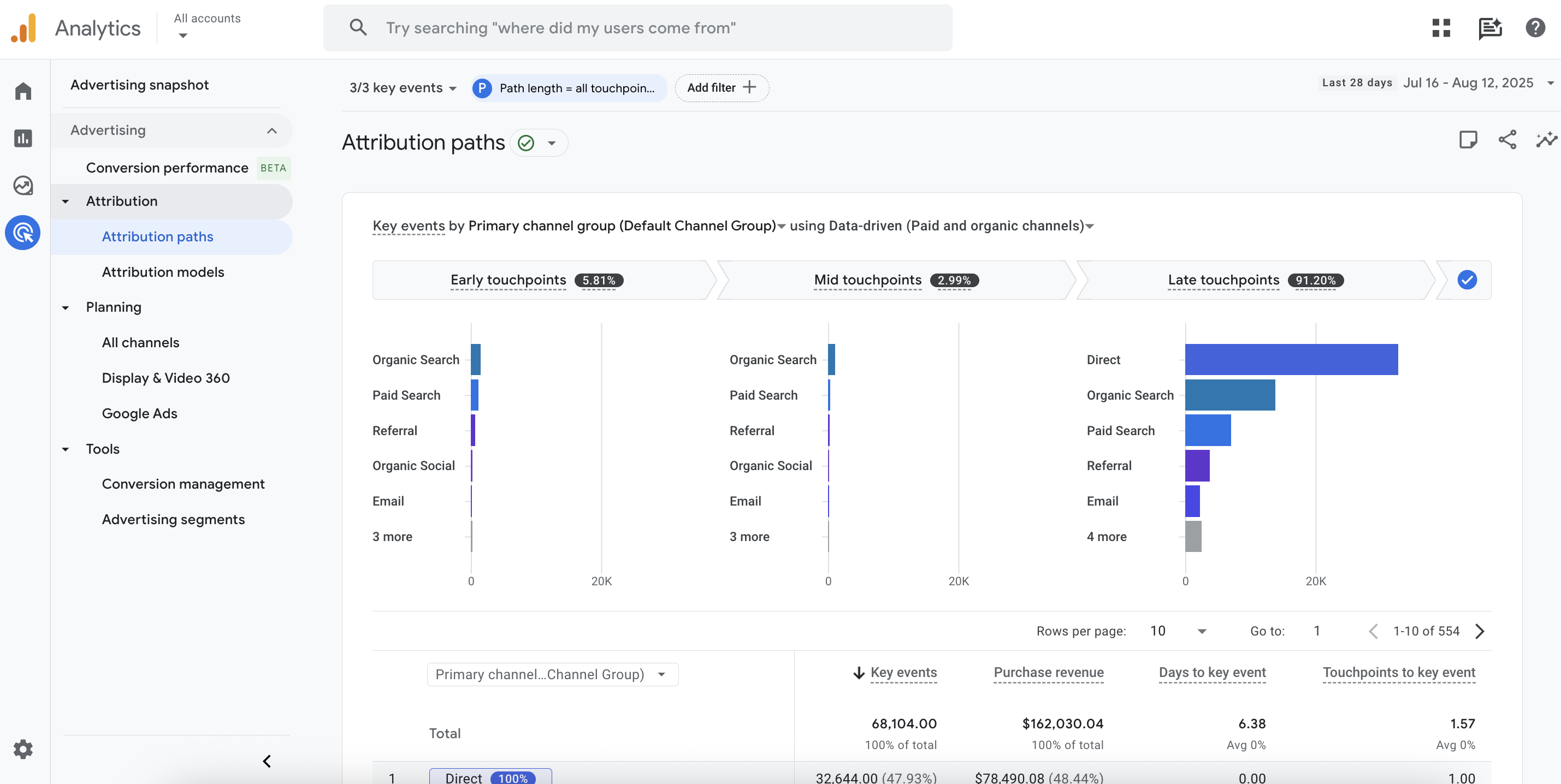 ga4-advertising-section