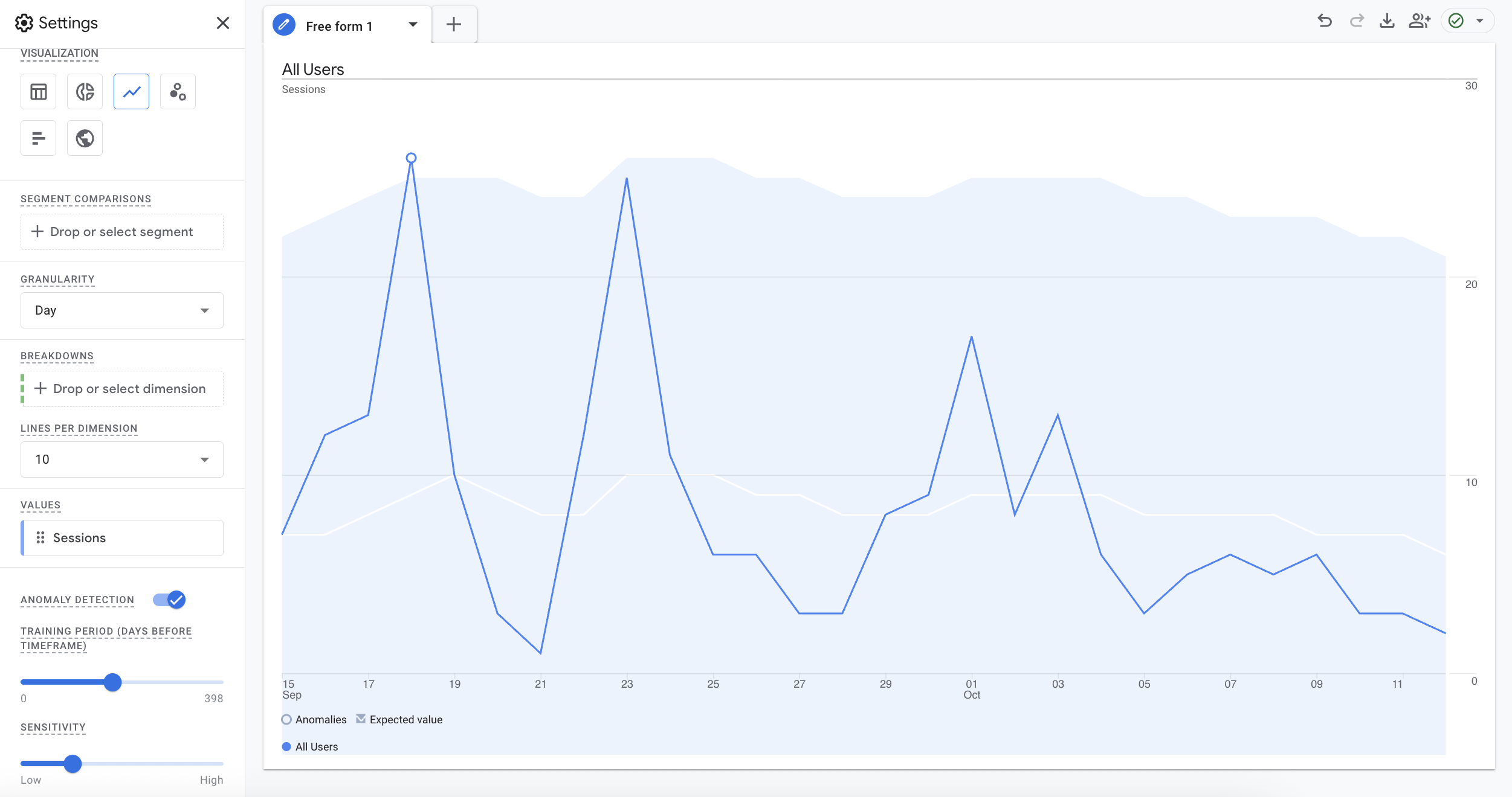 Google Analytics 4 Overview: Essential Features, Benefits & How to Actually Use It