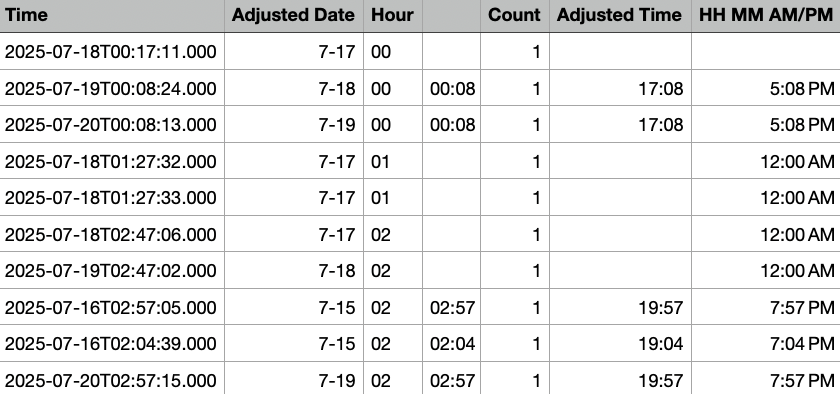 time-adjustments