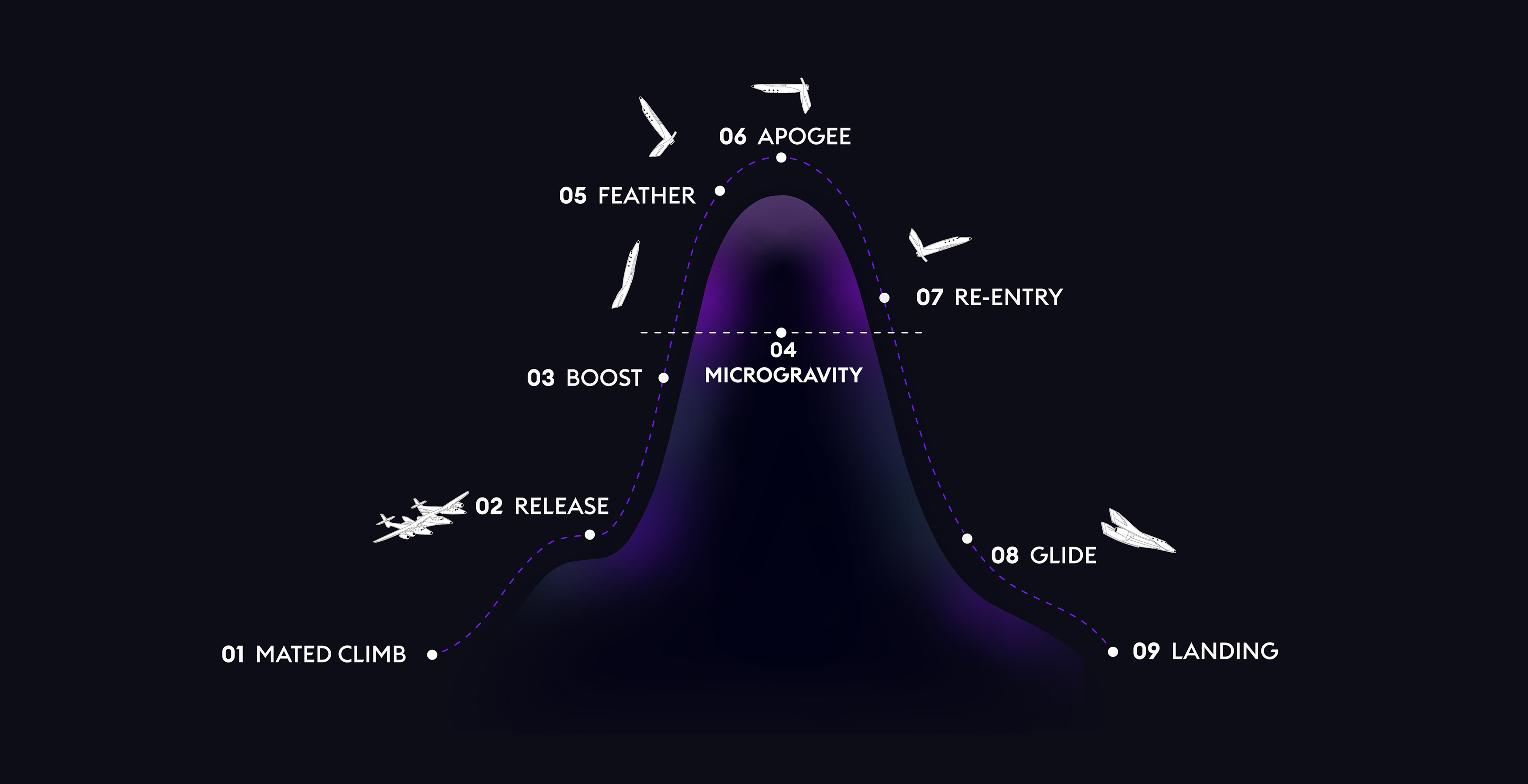 Flightpath RGB-1