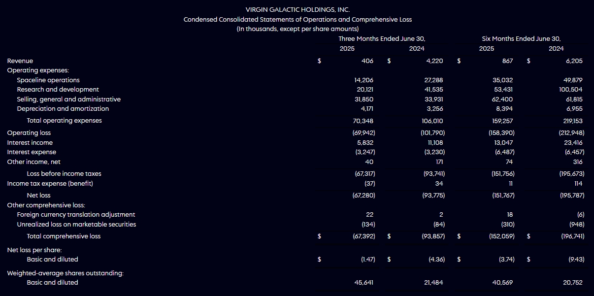 Screenshot 19-12-2025 53949 investors.virgingalactic.com