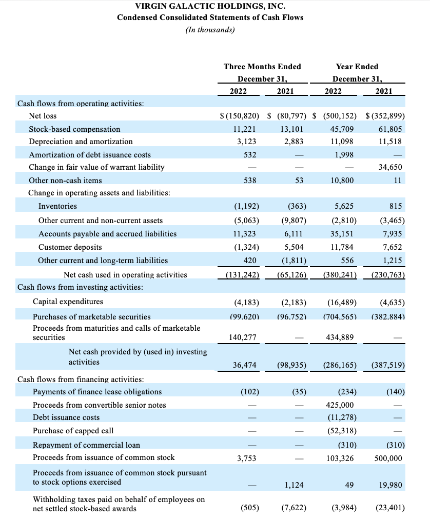 Fourth Quarter Earnings1