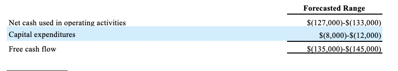 Fourth Quater Results