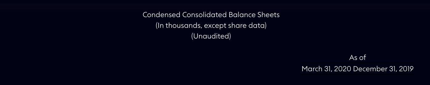Condensed Consolidated Balanced Sheets