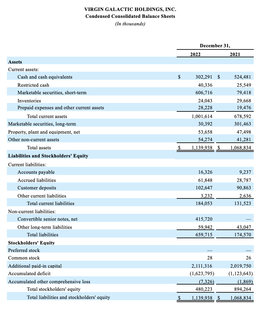 Fourth Quarter Earnings
