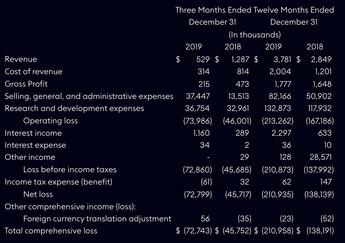 First Quarter 2020 Financial Results