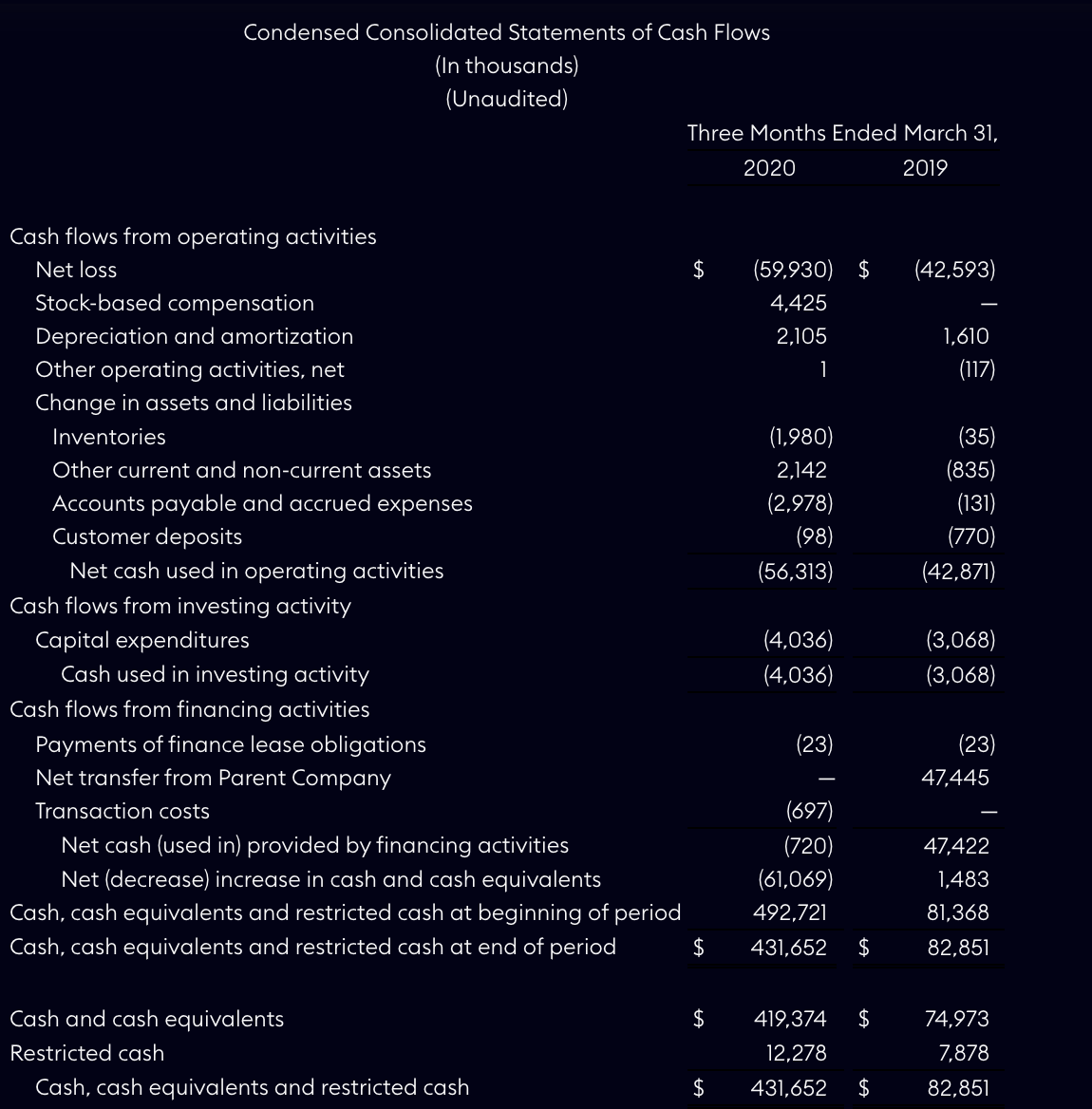 Condensed Consolidated Statements of Cash Flows