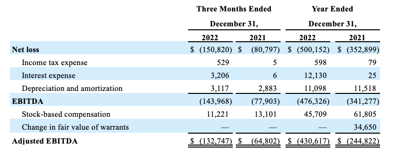 Fourth Quater Results