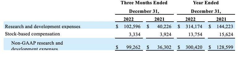 Fourth Quater Results