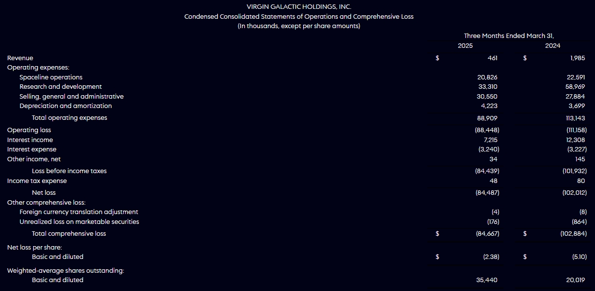 Screenshot 19-12-2025 63651 investors.virgingalactic.com