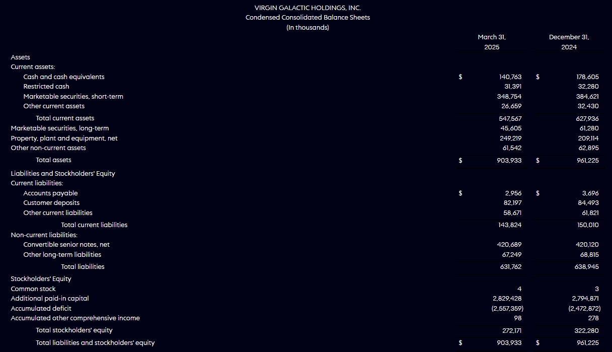 Screenshot 19-12-2025 7309 investors.virgingalactic.com