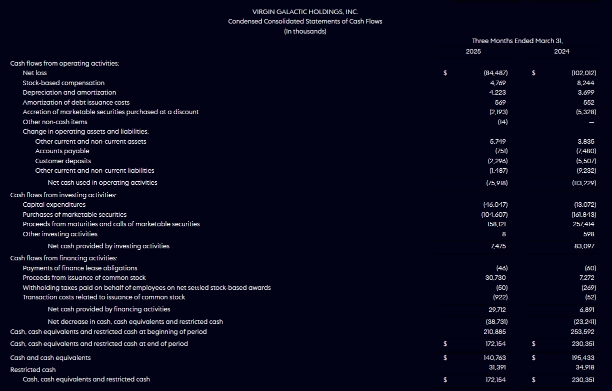 Screenshot 19-12-2025 73129 investors.virgingalactic.com