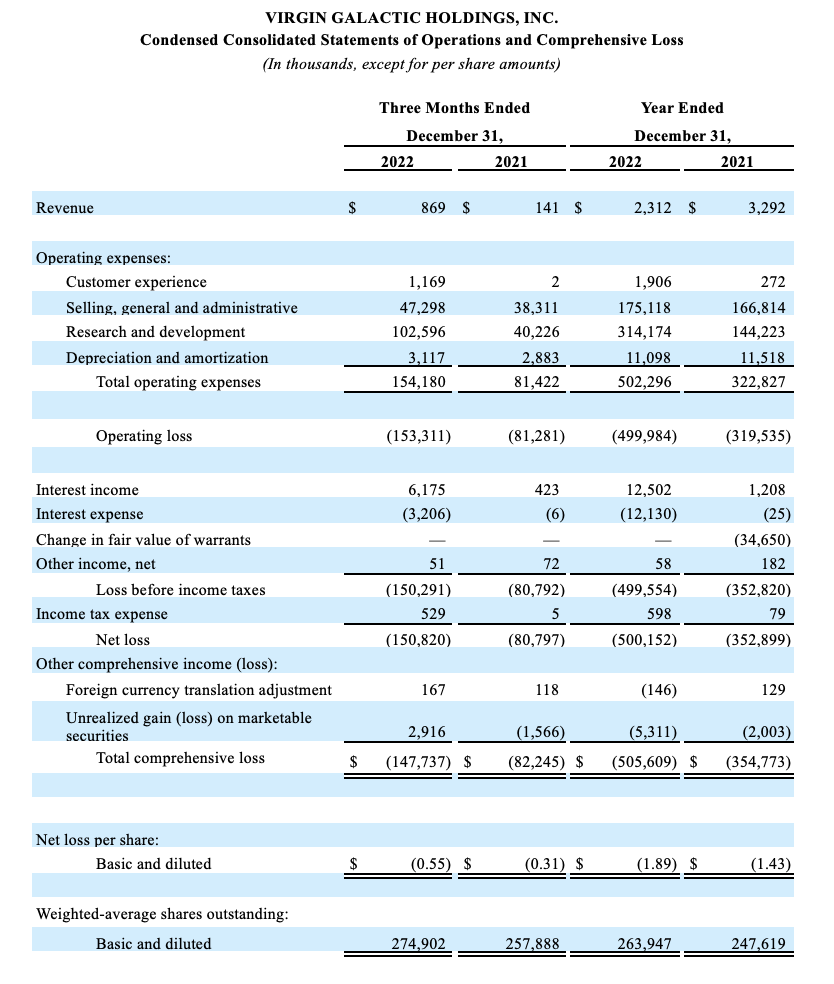 Fourth Quartr Earnings