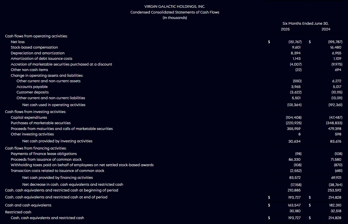 Screenshot 19-12-2025 54241 investors.virgingalactic.com