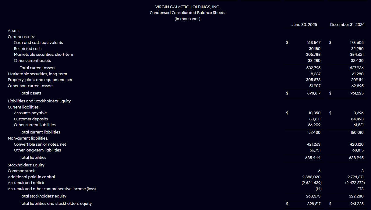 Screenshot 19-12-2025 54120 investors.virgingalactic.com