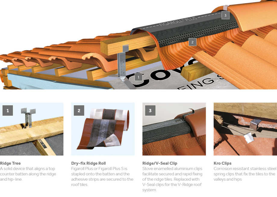 Dry Ridge Components