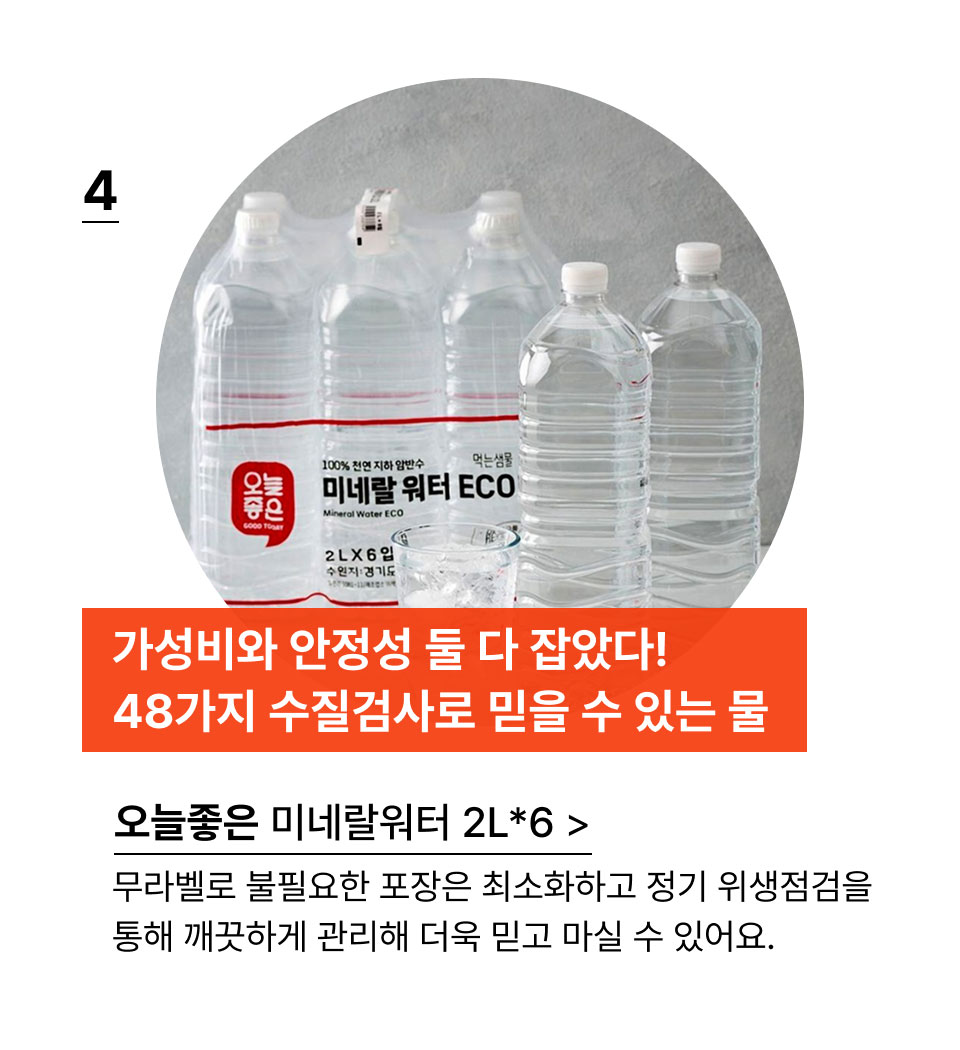 가성비와 안정성 둘 다 잡았다!
48가지 수질검사로 믿을 수 있는 물.오늘좋은 미네랄워터 2L*6