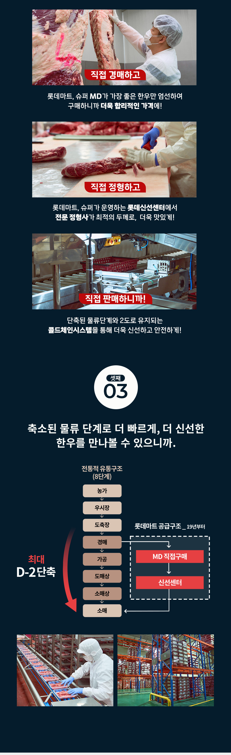 직접 경매하고  롯데마트, 슈퍼 MD가 가장 좋은 한우만 엄선하여
구매하니까 더욱 합리적인 가격에! 직접 정형하고 롯데마트, 슈퍼가 운영하는 롯세신선센터에서 전문 정형사가 최적의 두께로, 더욱 맛있게!
직접 판매하니까! 단축된 물류단계와 2도로 유지되는 콜드체인시스템을 통해 더욱 신선하고 안전하게!
셋째 03, 축소된 물류 단계로 더 빠르게, 더 신선한 한우를 만나볼 수 있으니까.