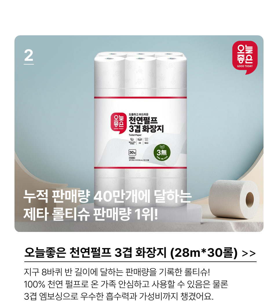 2.누적 판매량 40만개에 달하는 제타 롤티슈 판매량 1위! 오늘좋은 천연펄프 3겹 화장지 (28m*30롤).지구 8바퀴 반 길이에 달하는 판매량을 기록한 롤티슈! 100% 천연 펄프로 온 가족 안심하고 사용할 수 있음은 물론 3겹 엠보싱으로 우수한 흡수력과 가성비까지 챙겼어요.