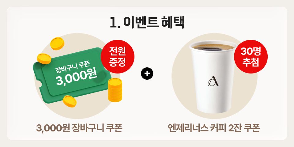 1. 이벤트 혜택 장바구니 쿠폰 3,000원 전원 증정 + 30명 추첨 3,000원 장바구니 쿠폰 엔제리너스 커피 2잔 쿠폰