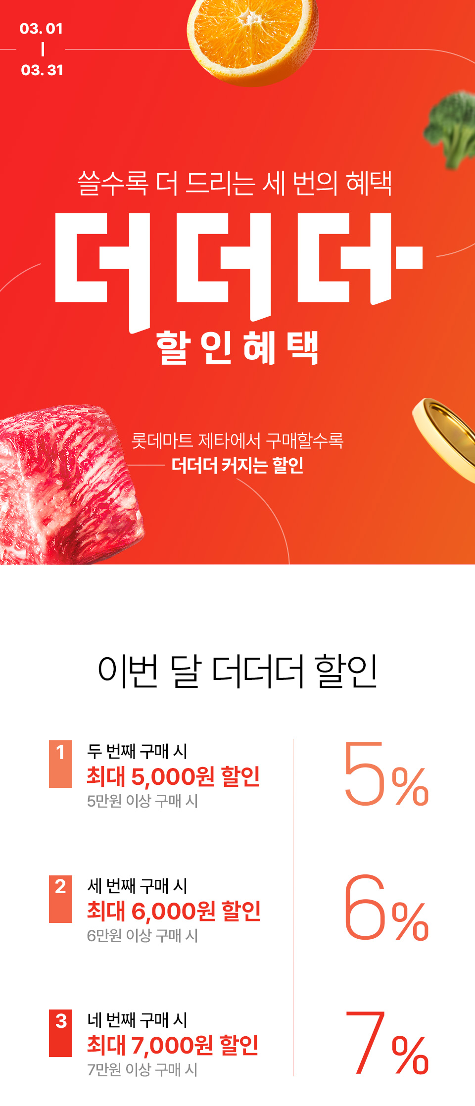 03.01 ~ 03.31 쓸수록 더 드리는 세 번의 혜택 더더더 할인혜택 롯데마트 제타에서 구매할수록 더더더 커지는 할인
이번 달 더더더 할인 1. 두 번째 구매 시 최대 5,000원 할인 5만원 이상 구매 시 5% 2. 세 번째 구매 시 최대 6,000원 할인 6만원 이상 구매 시 6%
3. 네 번째 구매 시 최대 7,000원 할인 7만원 이상 구매 시 7%