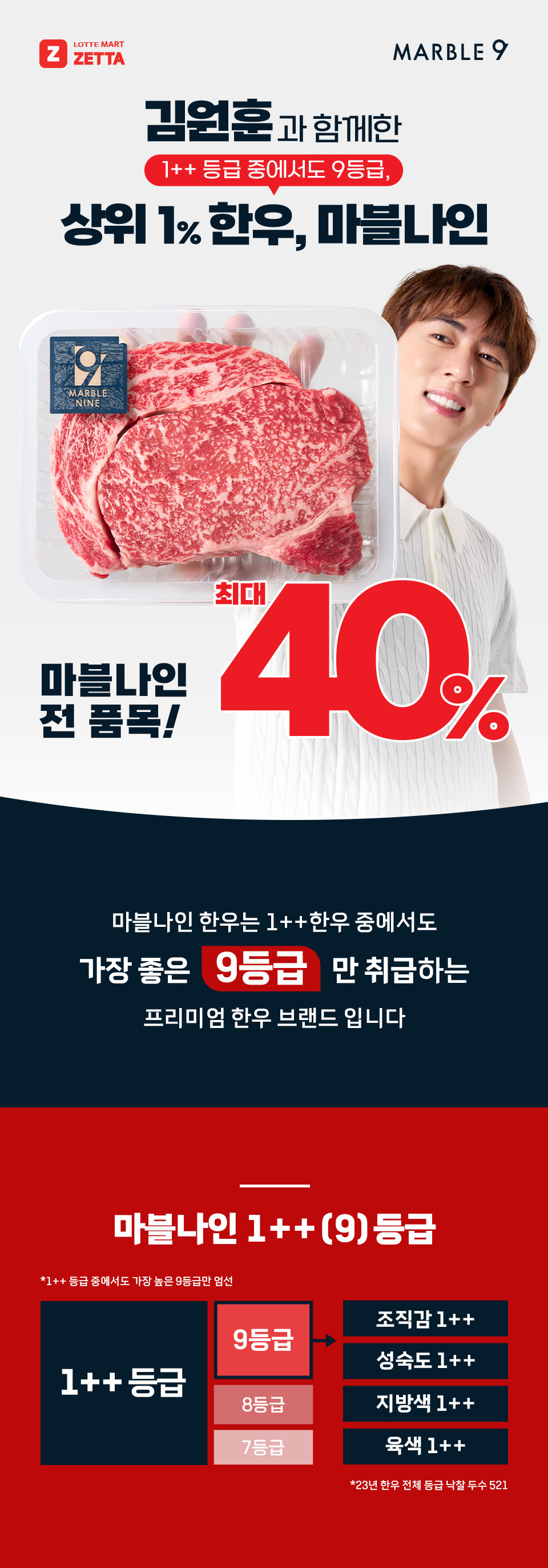 LOTTE MART ZETTA MARBLE 9 김원훈과 함께한 1++등급 중에서도 9등급, 상위 1% 한우, 마블나인
MARBLE NINE 전 품목! 최대40% 마블나인 한우는 1++한우 중에서도 가장 좋은 9등급만 취급하는 프리미엄 한우 브랜드 입니다
마블나인 1++(9) 등급 1++등급 중에서도 가장 높은 9등급만 엄선
1++등급 9등급 8등급 7등급 조직감 1++ 성숙도 1++ 지방색 1++ 육색 1++
23년 한우 전체 등급 낙찰 두수 521