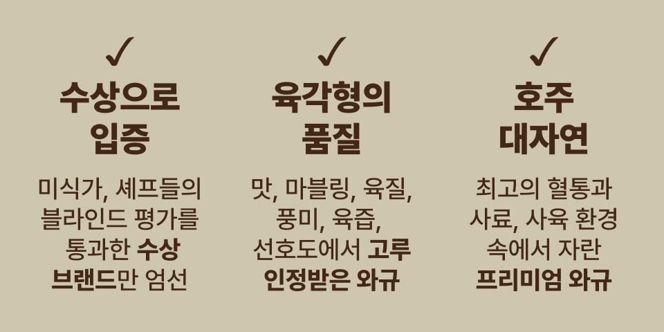 1. 수상으로 입증 : 미식가, 셰프들의 블라인드 평가를 통과한 수상 브랜드만 엄선 / 2. 육각형의 품질 : 맛, 마블링, 육질, 풍미, 육즙, 선호도에서 고루 인정받은 와규 / 3. 호주 대자연 :  최고의 혈통과 사료, 사육 환경 속에서 자란 프리미엄 와규