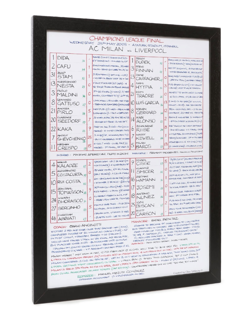LFC 2005 Liverpool Vs Milan Commentary A3 Chart - Image 1