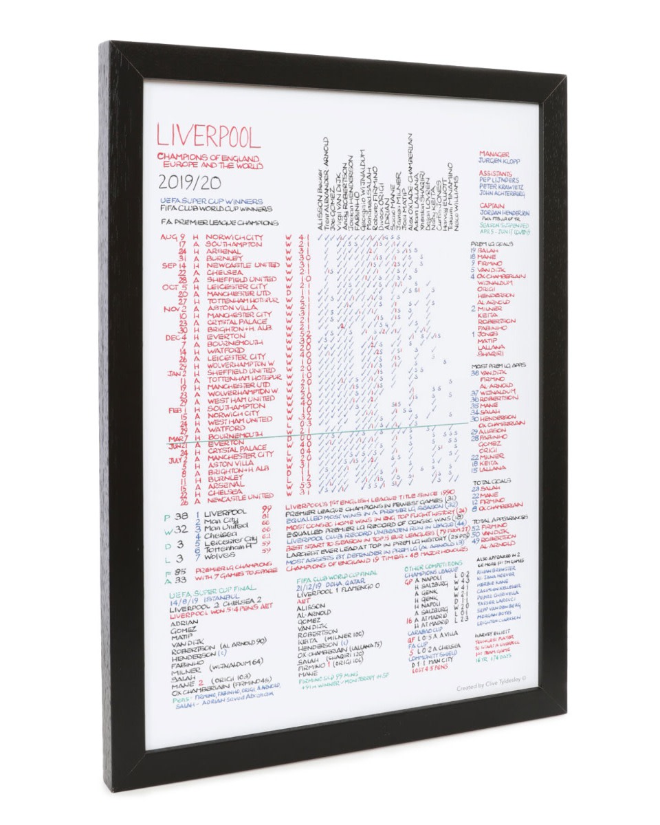 LFC Premier League 2020 Commentary A3 Chart - Image 1