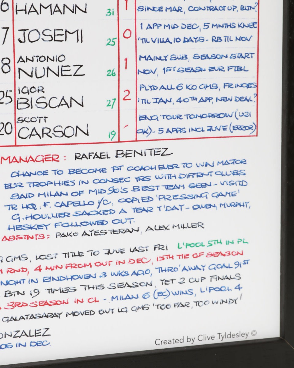 LFC 2005 Liverpool Vs Milan Commentary A3 Chart - Image 2